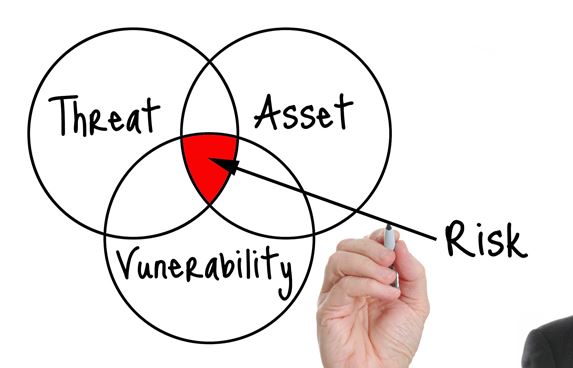 Asset & Property Protection Plan